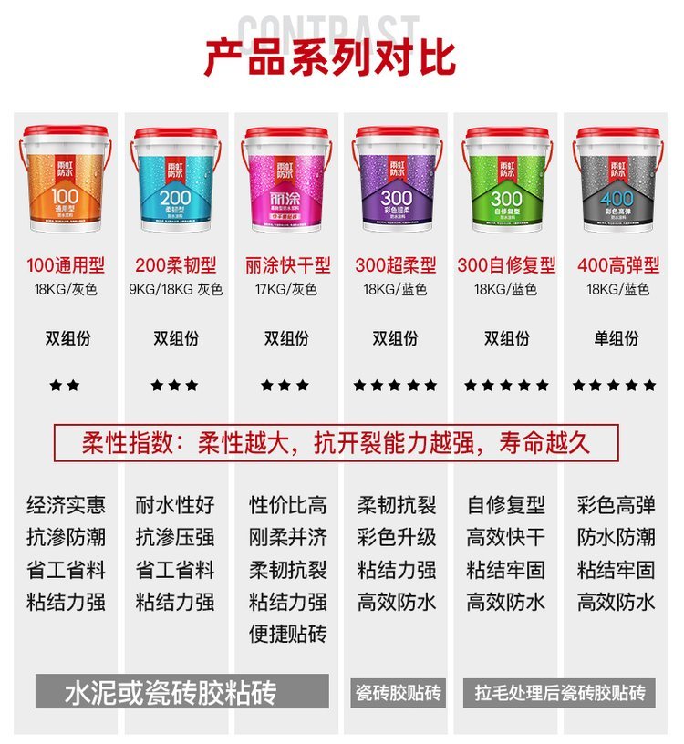 东方雨虹防水涂料施工工艺流程是啥