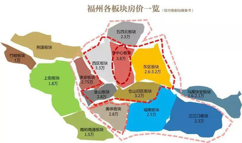 2022年福州最便宜的房子是哪一处