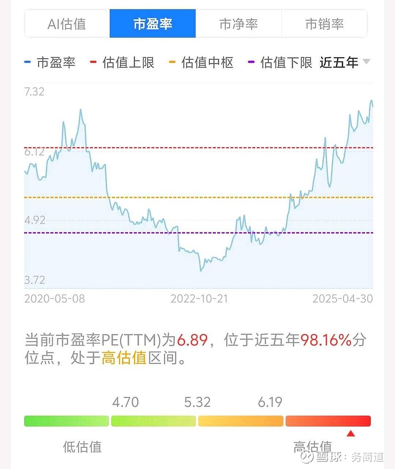 股票中PE值的高低代表什么PE值高了好还是低了好
