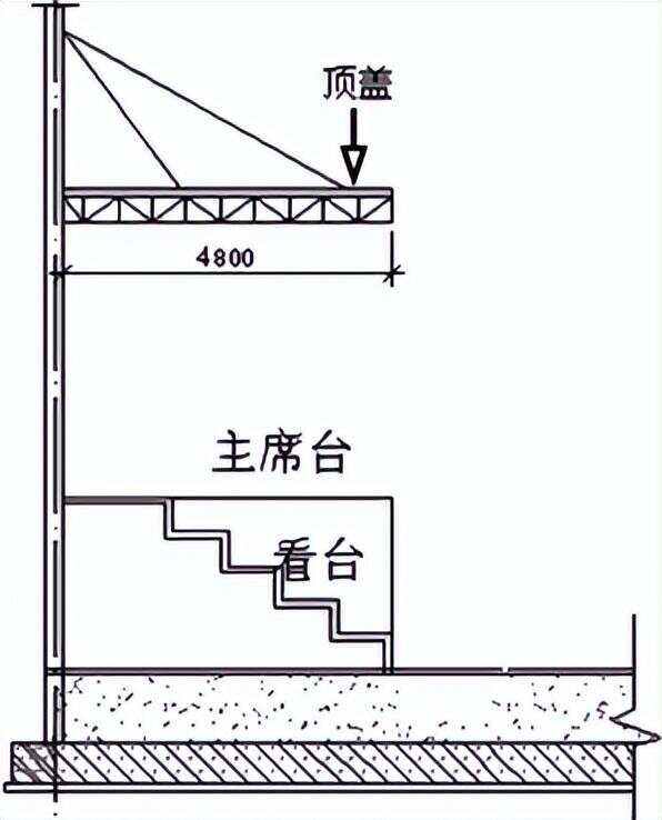 房屋面积怎么算房屋建筑面积的计算规则