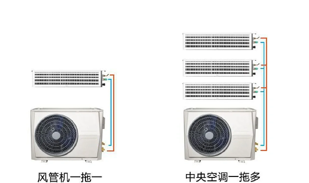 请问家用的中央空调多钱