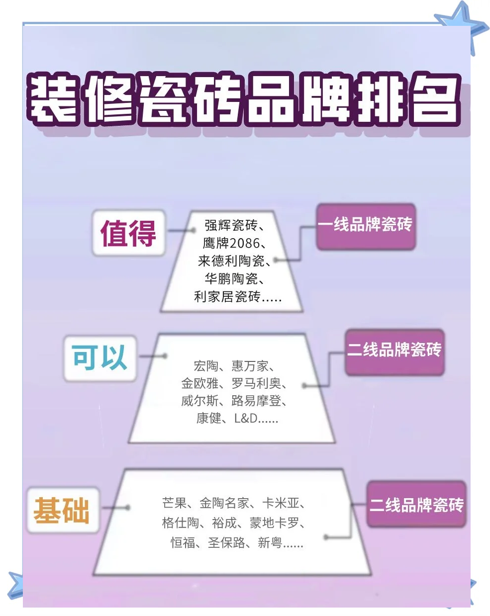 二三线瓷砖品牌有哪些