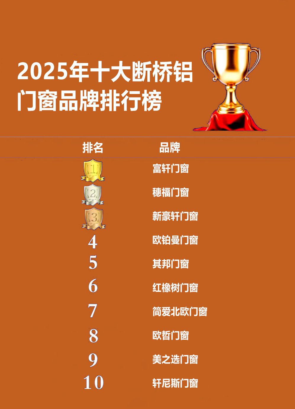 2022断桥铝门窗十大品牌排行谁了解