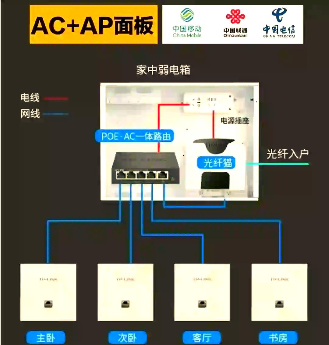 Wi-Fi全屋覆盖如何实现?保姆级教程让你不再踩坑!