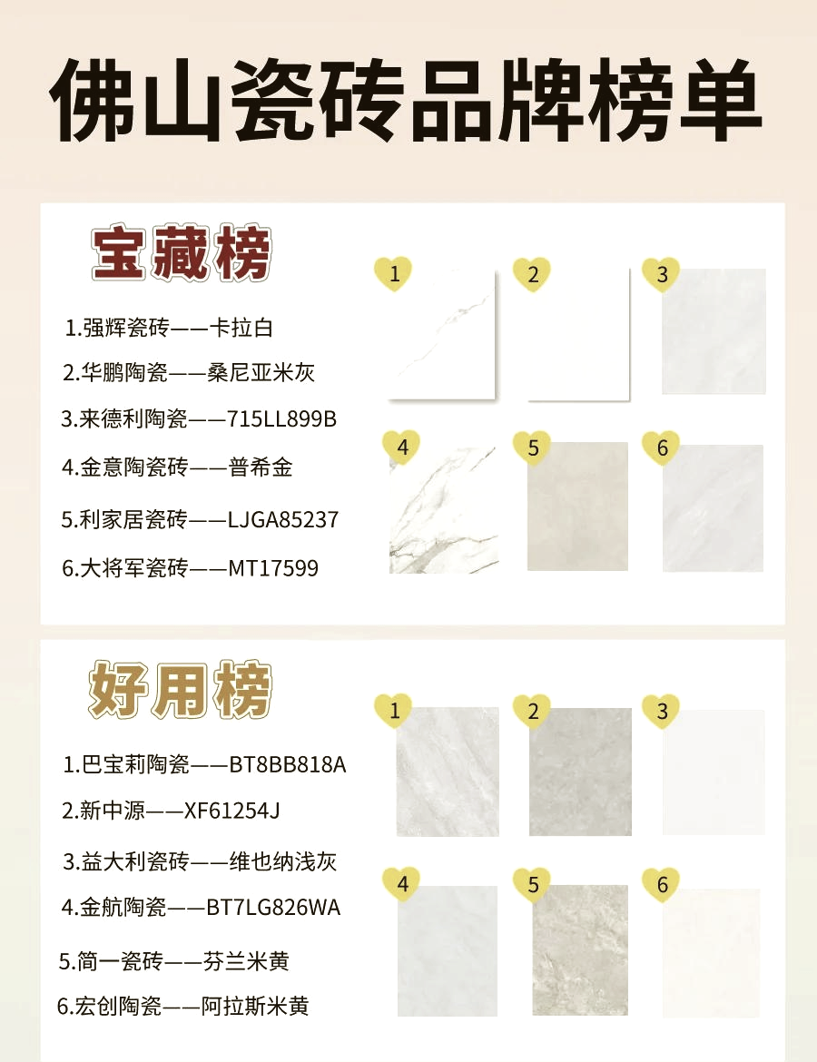 佛山产瓷砖的十大品牌分别是哪些哪些比较好的