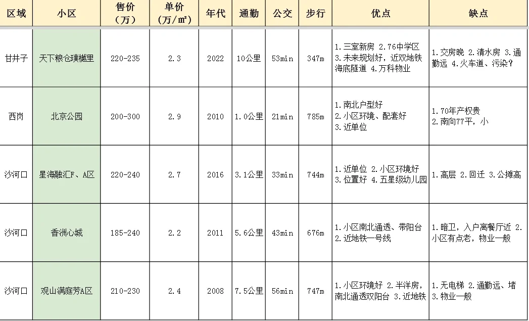 大连中山二手房价格平均是多少一平方