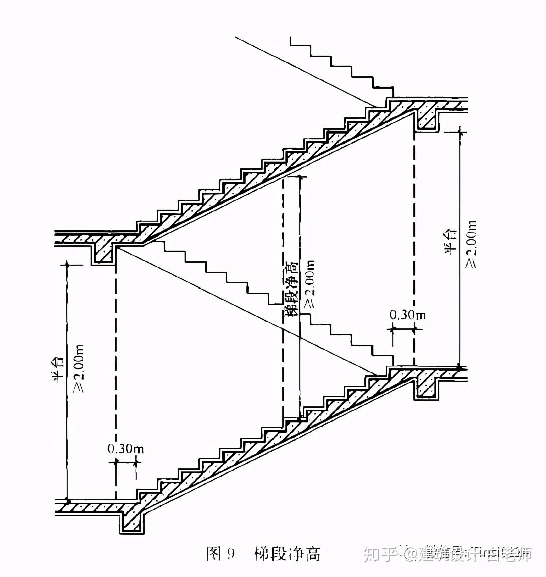住宅室内净高标准是多少_施工工艺