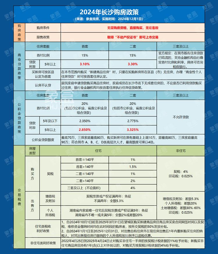 求教有经验的朋友第三套房子房产税每年大概多少