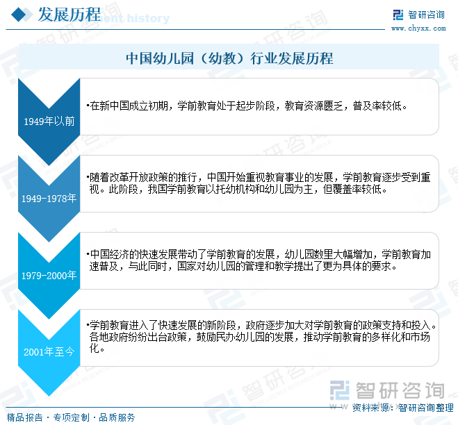 鱼雅懿