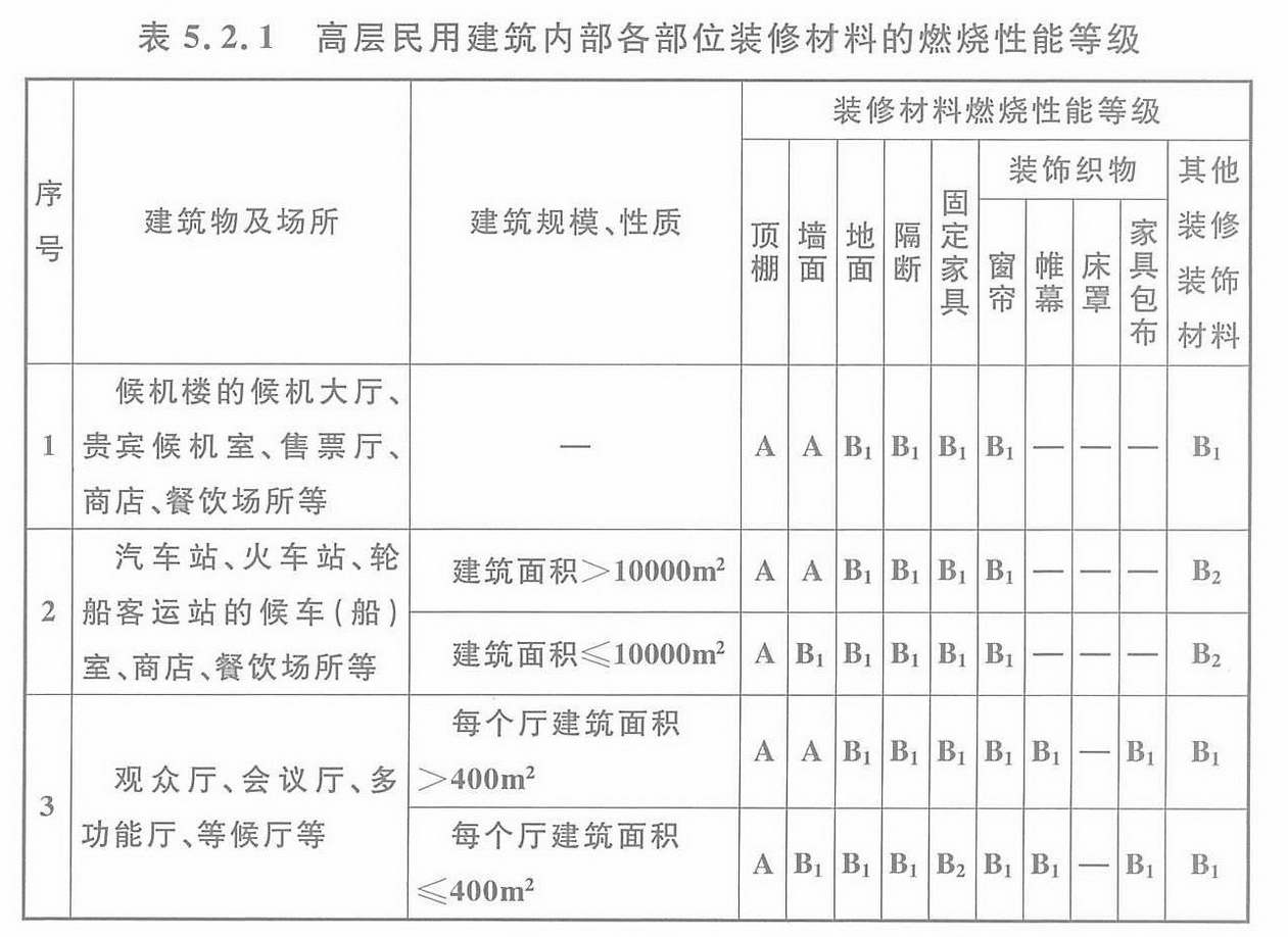 gb50128相关的问题和答案-装修报价