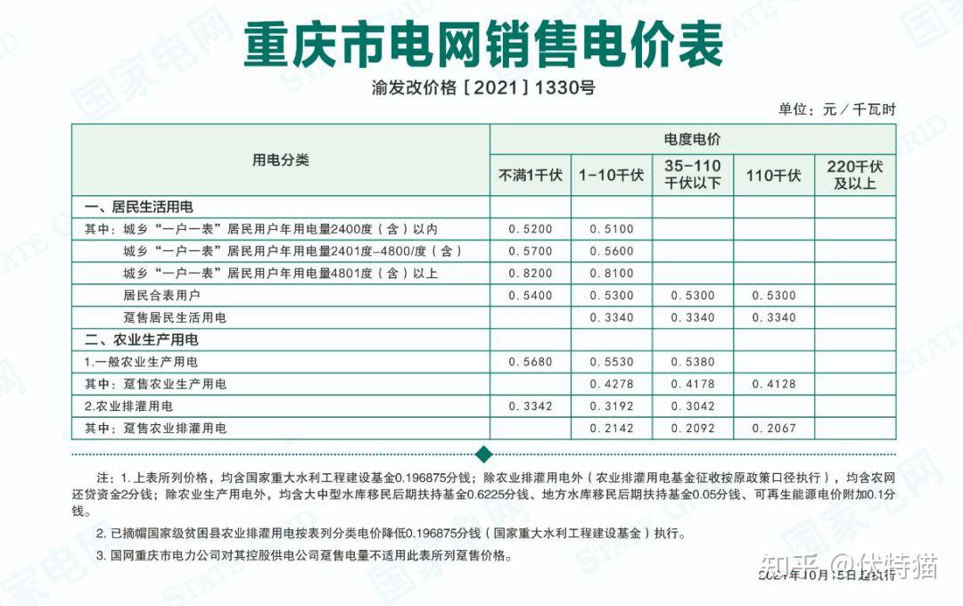 现在居民和工业用电各是多少钱一度电呀