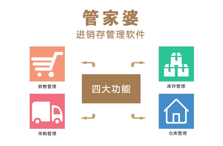 仓储物流软件哪个最好用最热仓储物流软件推荐-软件技巧