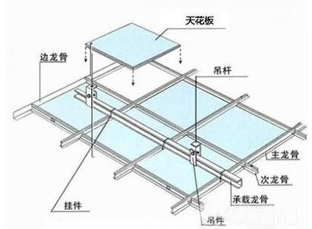 关于集成吊顶龙骨是如何安装的步骤