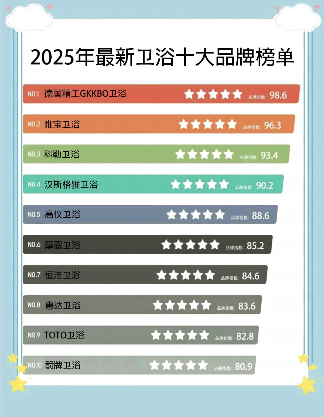 年中国卫浴十大品牌_中国卫浴排行榜