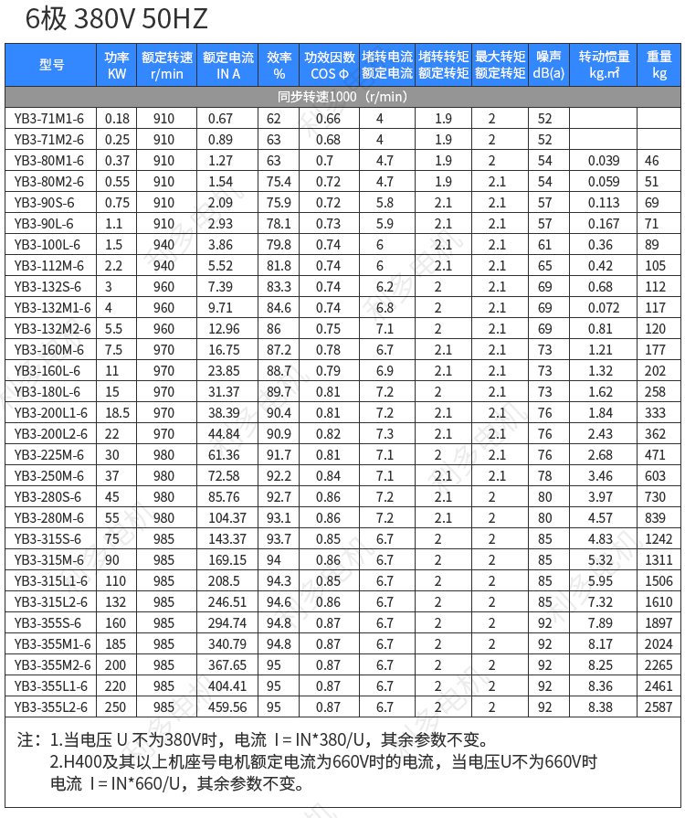 5.5千瓦2级,4级,6级电机转速分别是多少