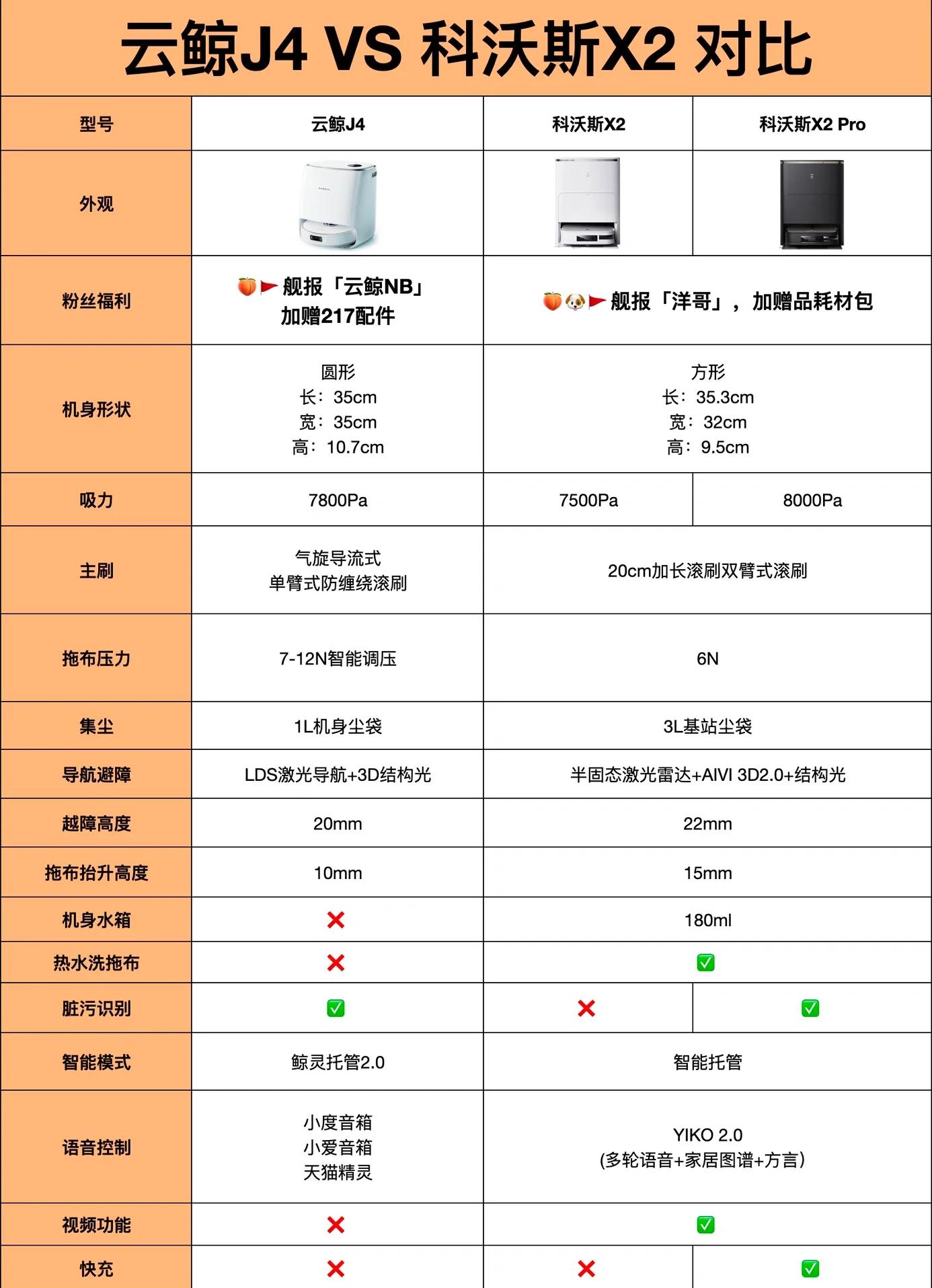 【云鲸J2】报价_参数_图片_云鲸J2报价