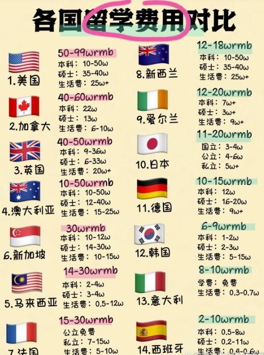 中国和美国的季节是一样的吗?和加州的时差多少?