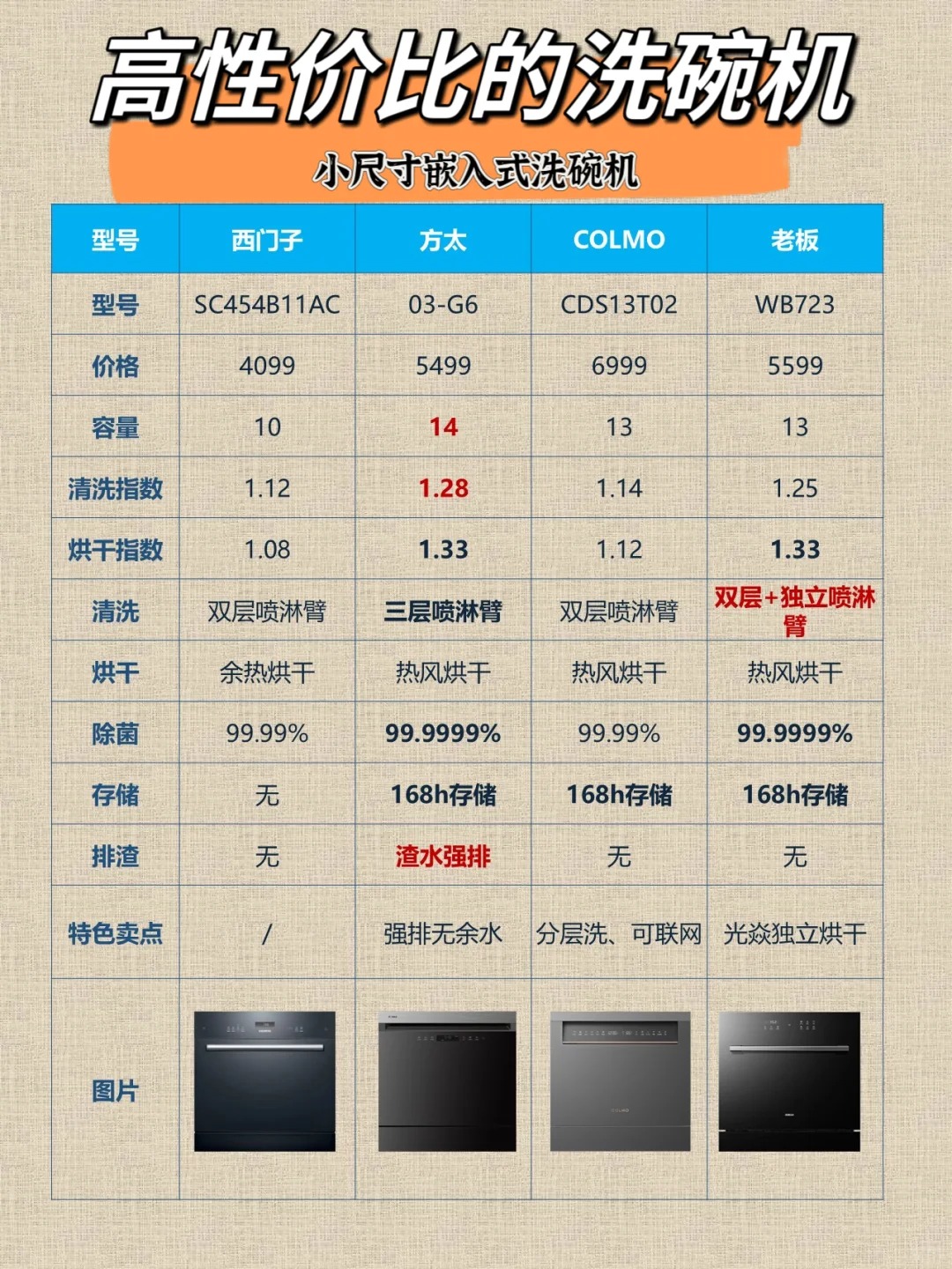请问西门子厨卫电器是德国西门子吗
