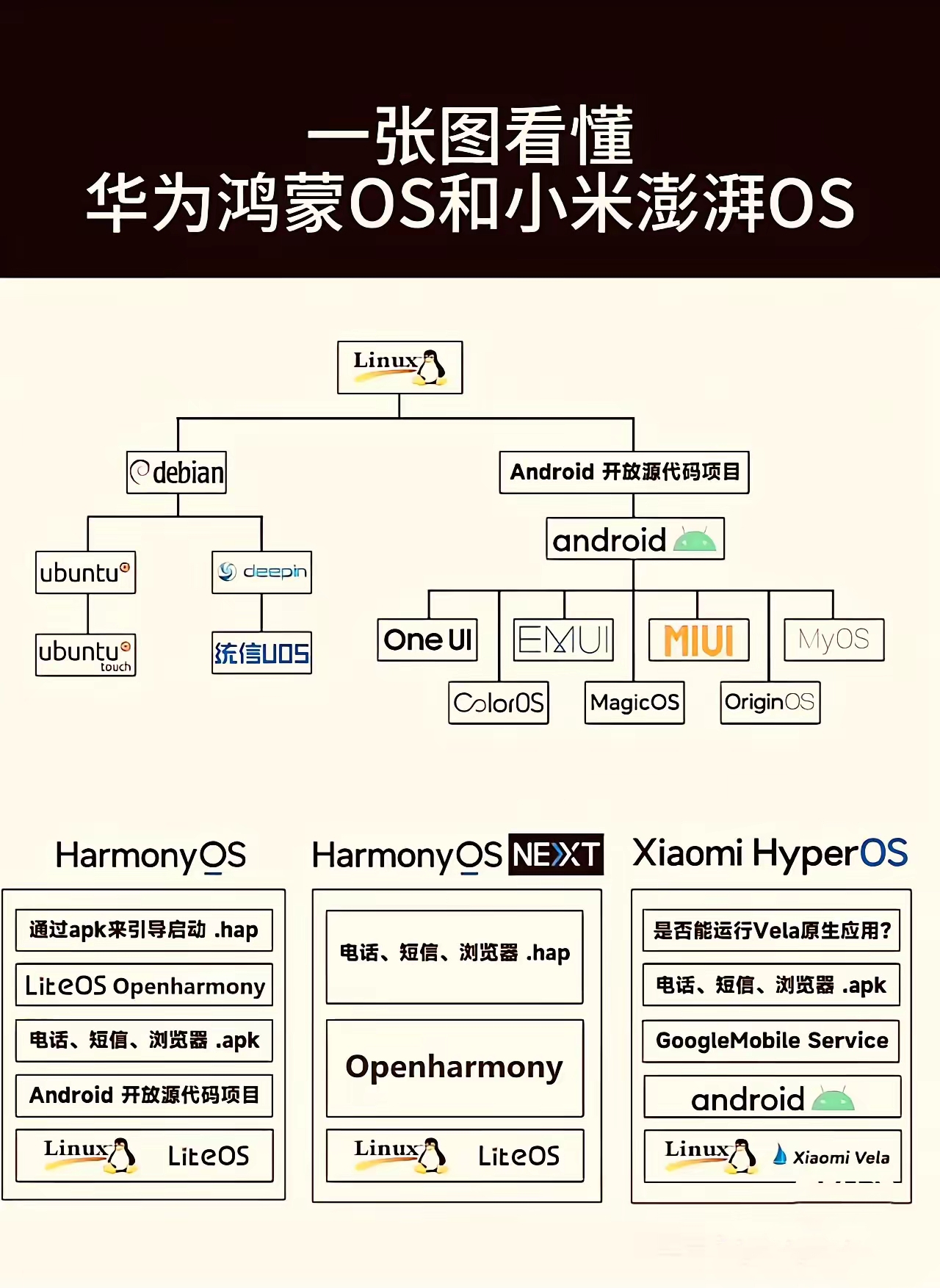 丰白柏