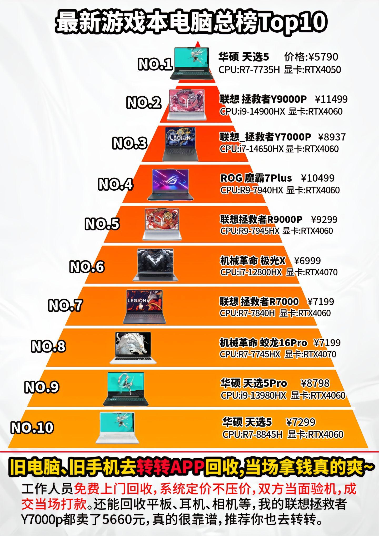 达傲薇