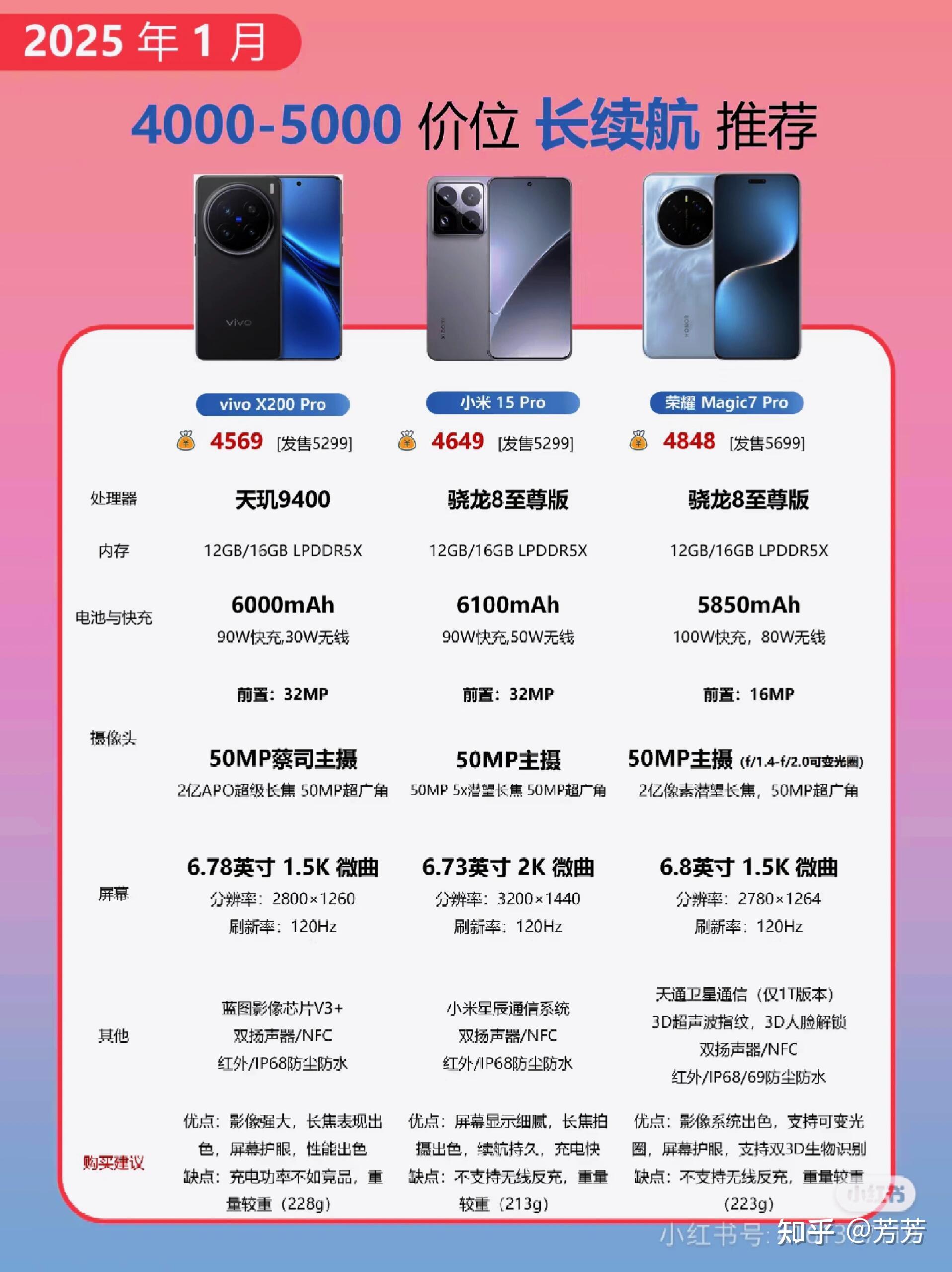 袭旻