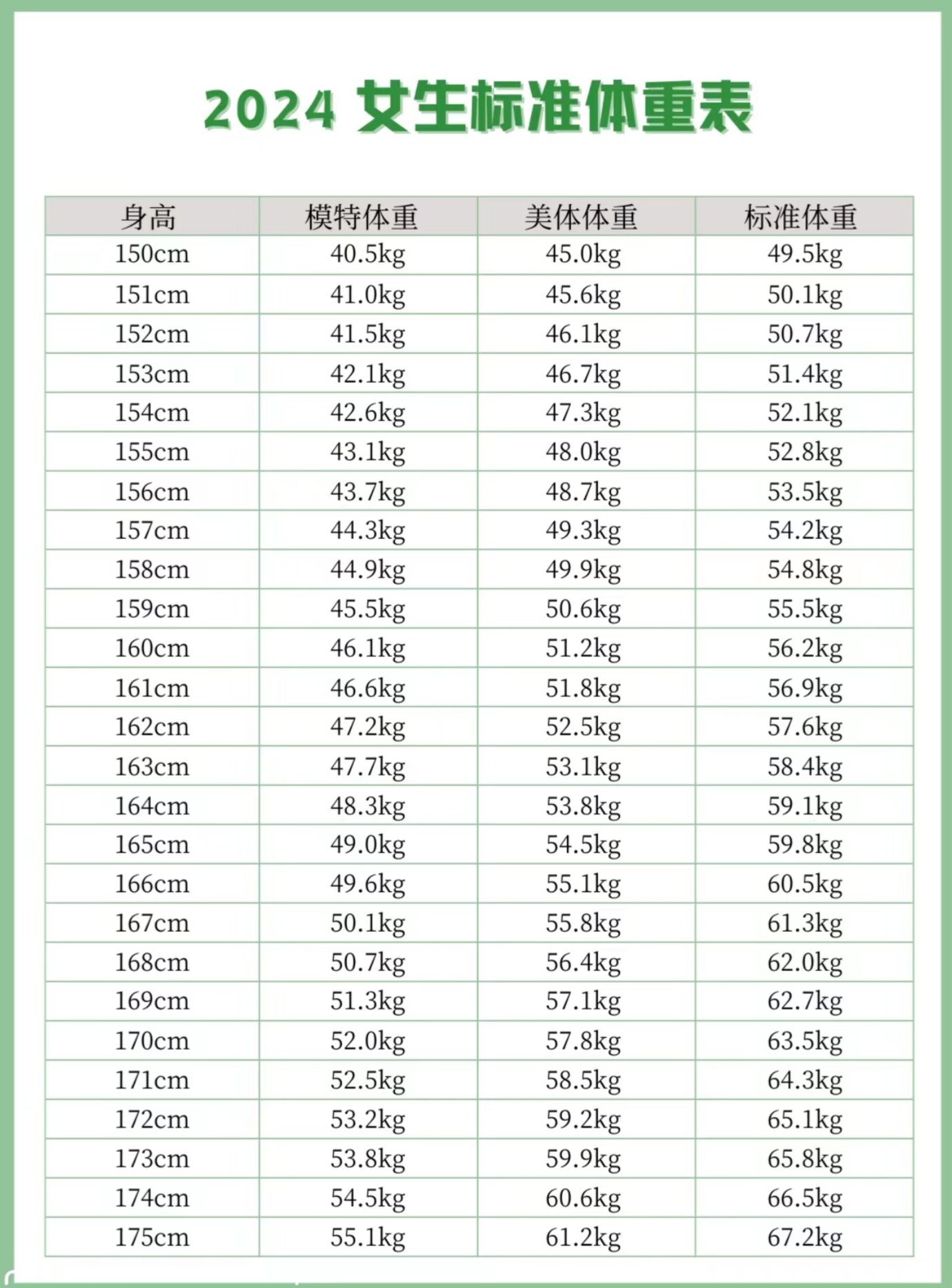 2024年免费身高体重计算器软件测评:哪款更实用?