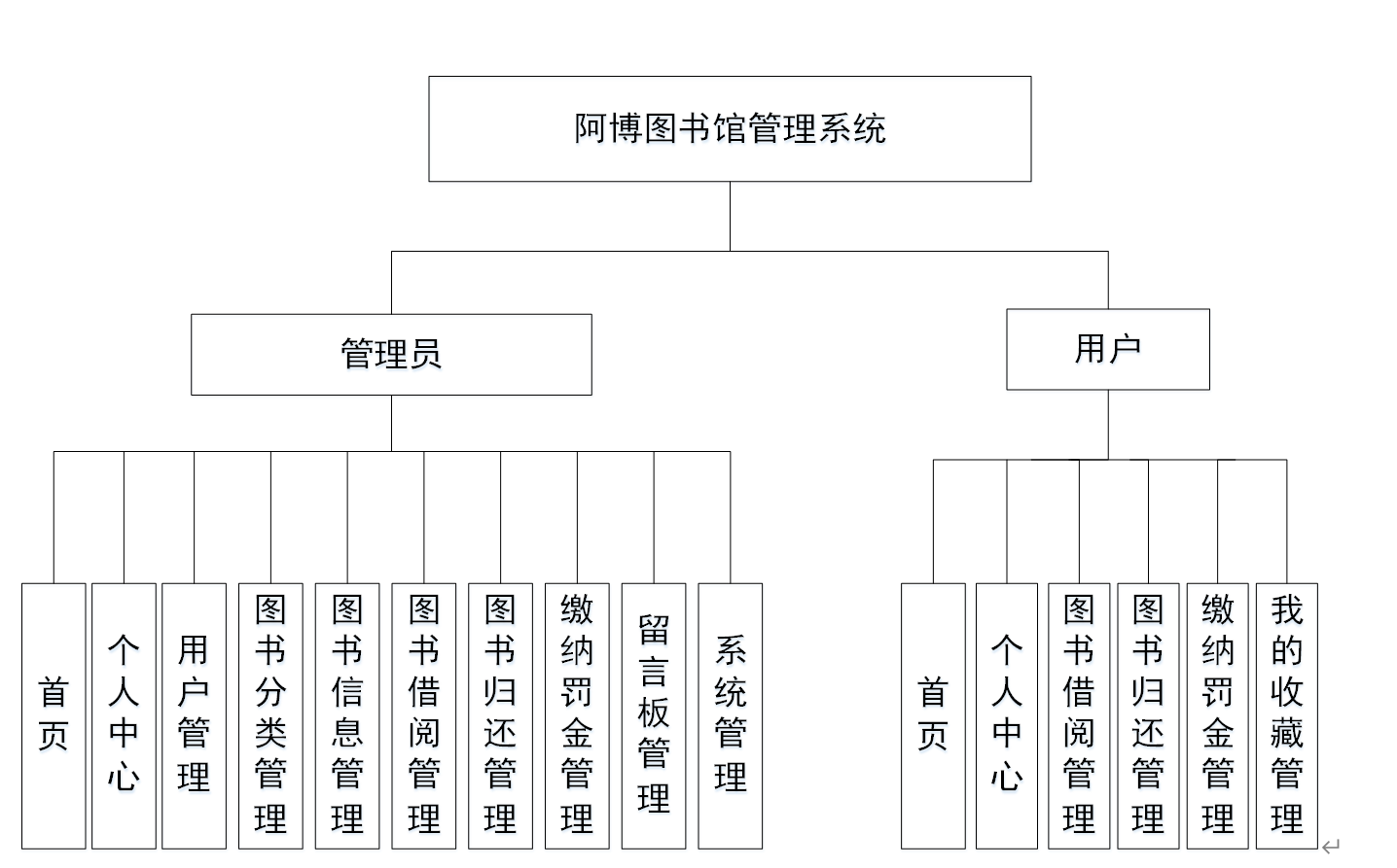 十款免费的图书馆管理系统软件哪些更好用-软件技巧