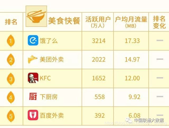 肯德基里头应该都有Wifi吧~用本本怎么连接啊~