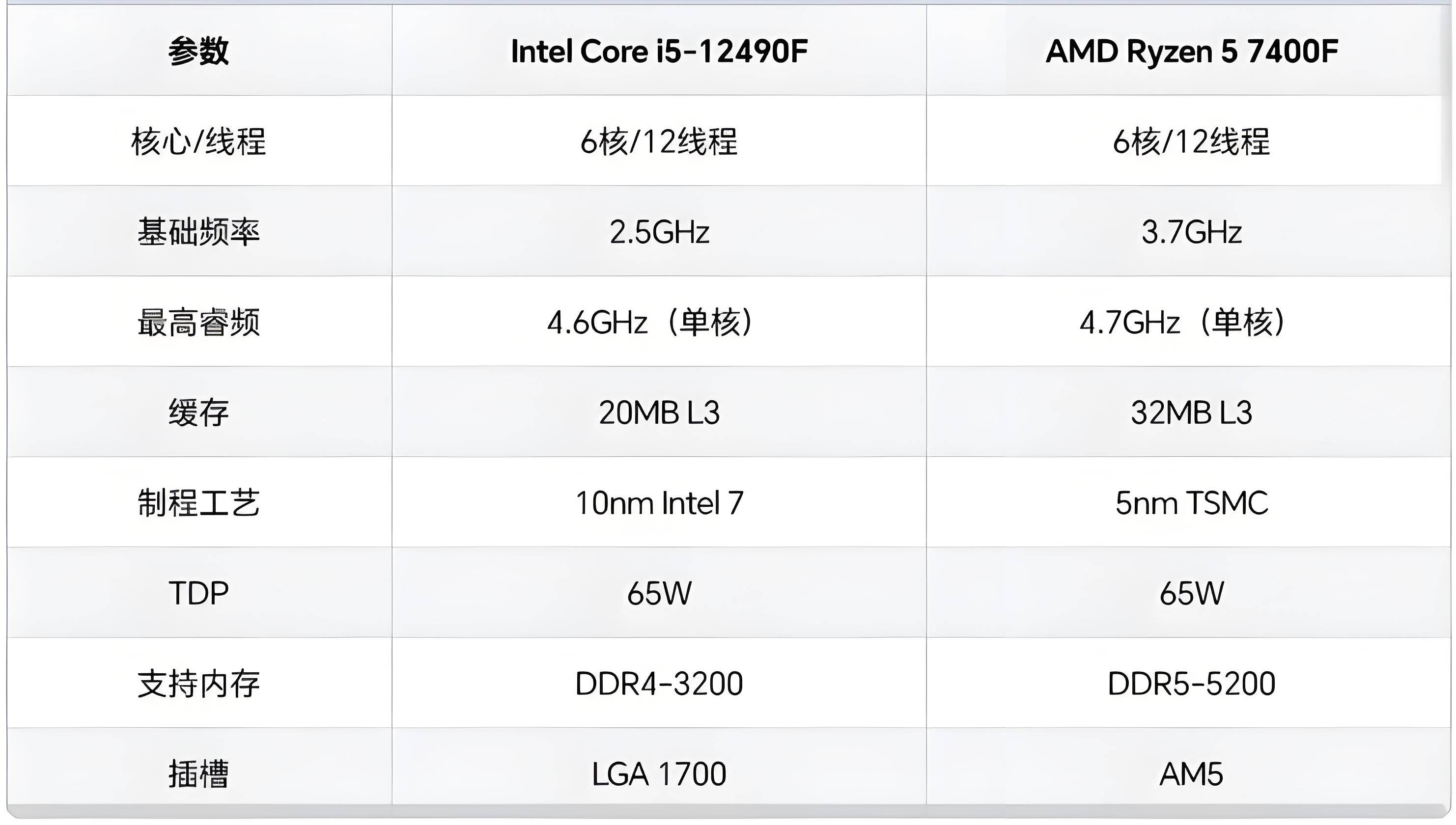 z3735f平板电脑cpu相当于台式电脑的什么cpu