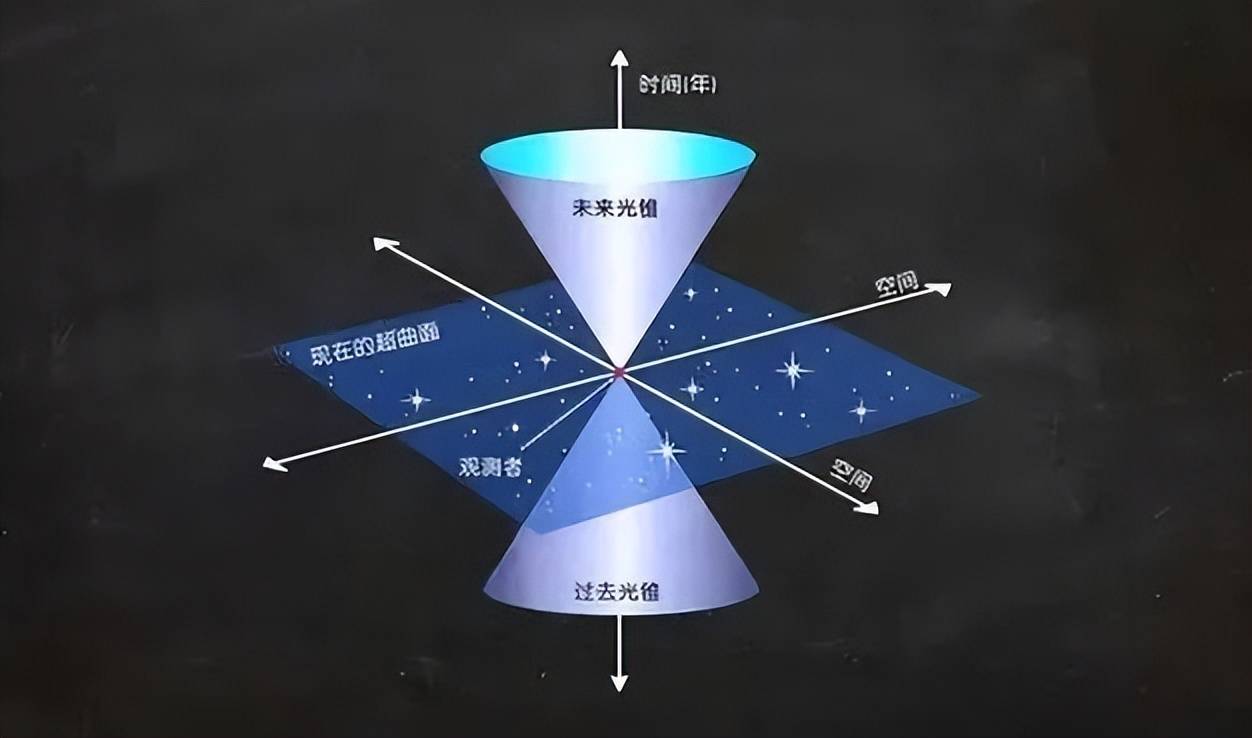 一光年等于多少公里,一光年等于多少年需要走多久