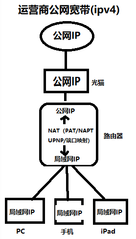【PortMap怎么用】PortMap好不好_使用技巧
