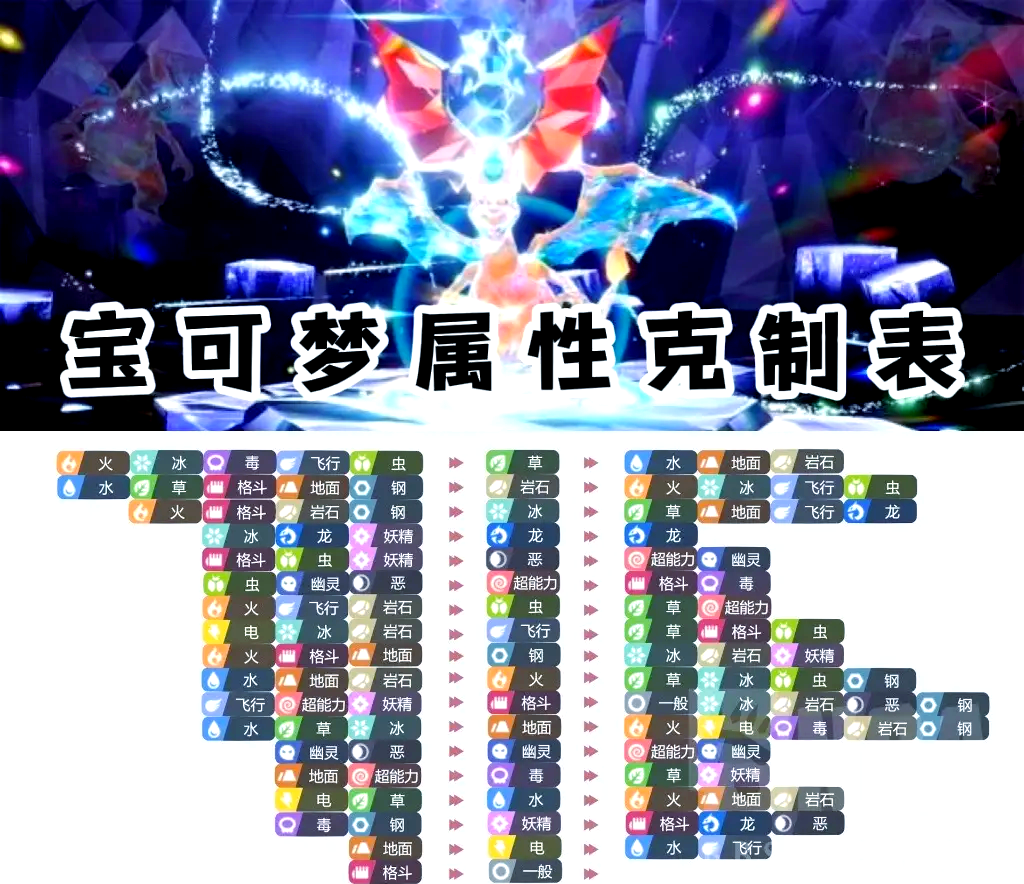 口袋妖怪什么克制飞行系口袋妖怪克制飞行系的有什么