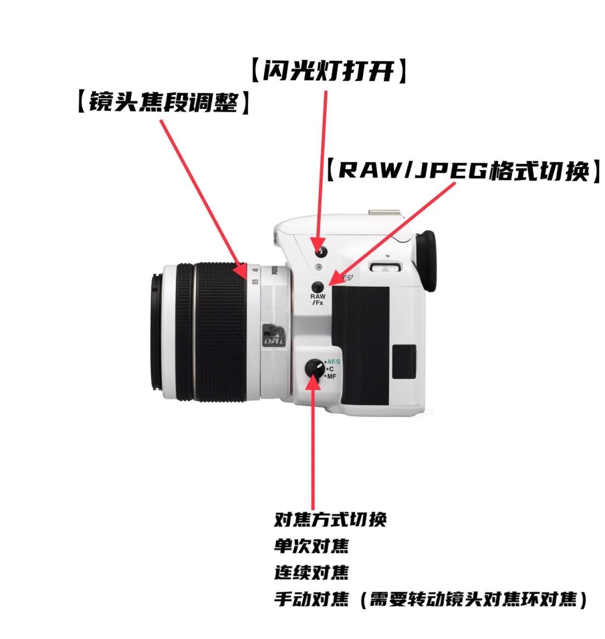 宾得-单反-PENTAXK50常见故障修复指南摄影论坛