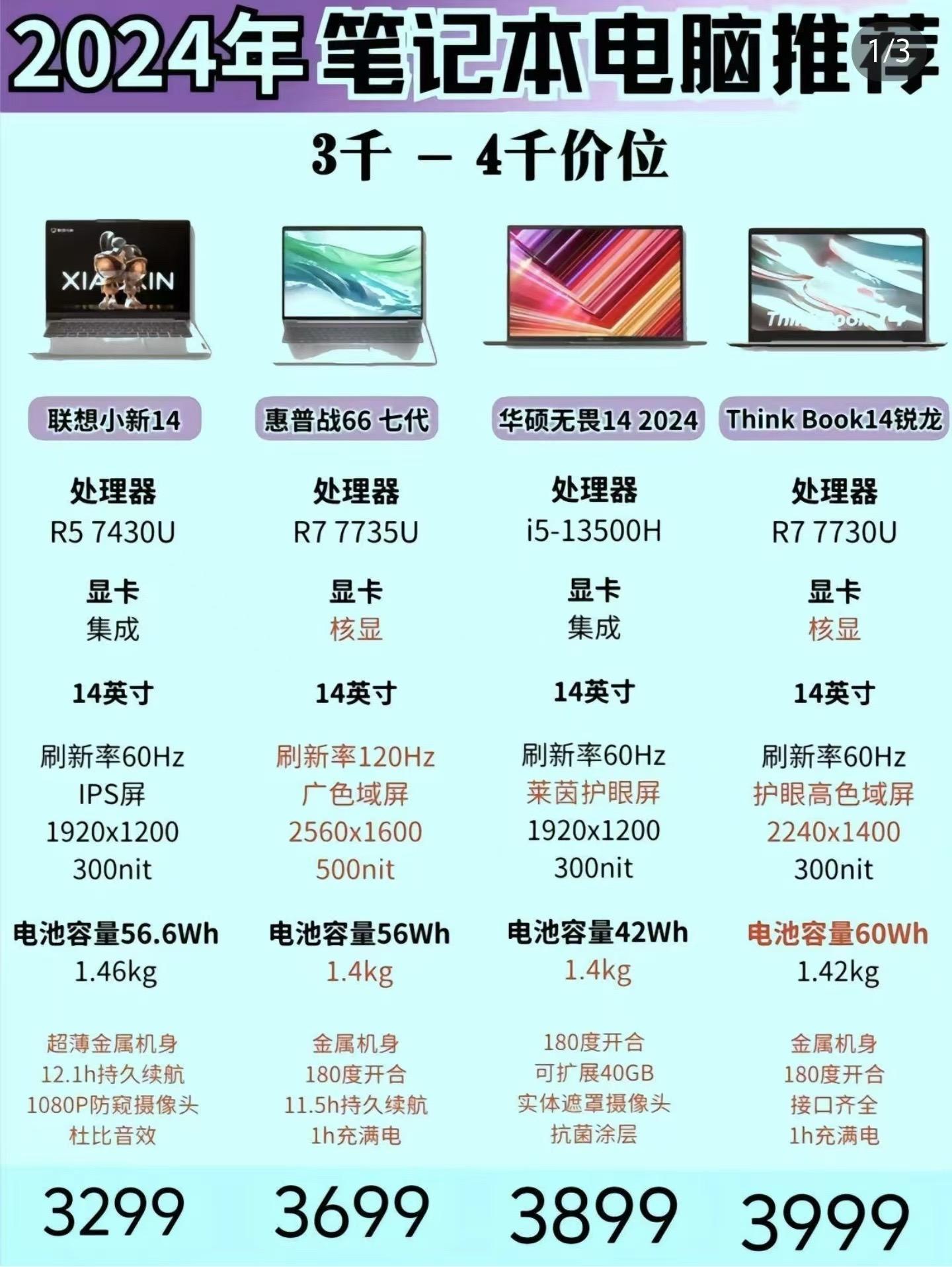 2024年十款免费万能驱动软件下载量排行榜