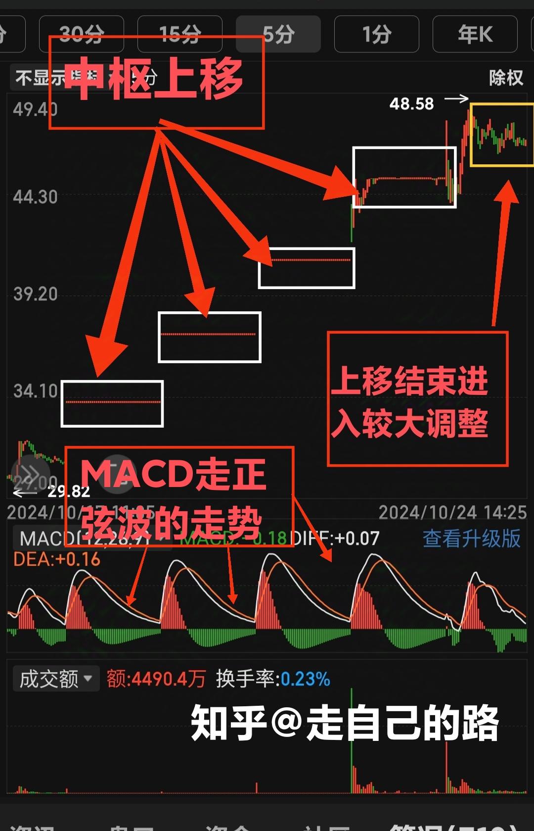 什么软件能模拟股票!不是真的在炒股!只是学习的