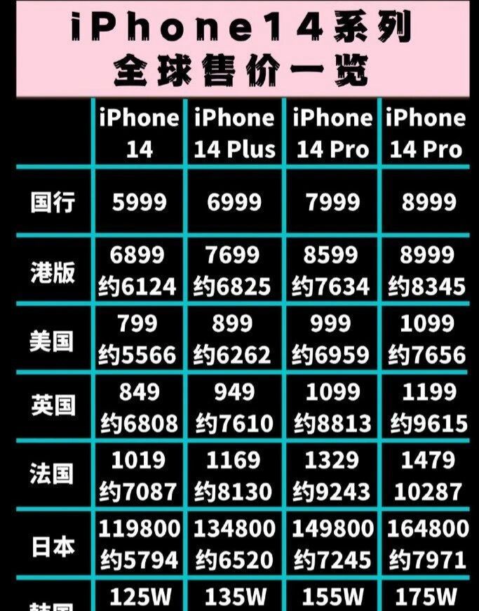 【iphone美国售价】iphone美国售价最新信息