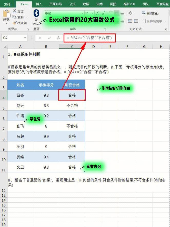 求大神设定一下excel偏离度的公式。条件如下。