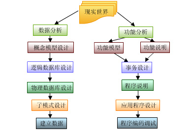 数据库管理利器:六款免费工具推荐-软件技巧
