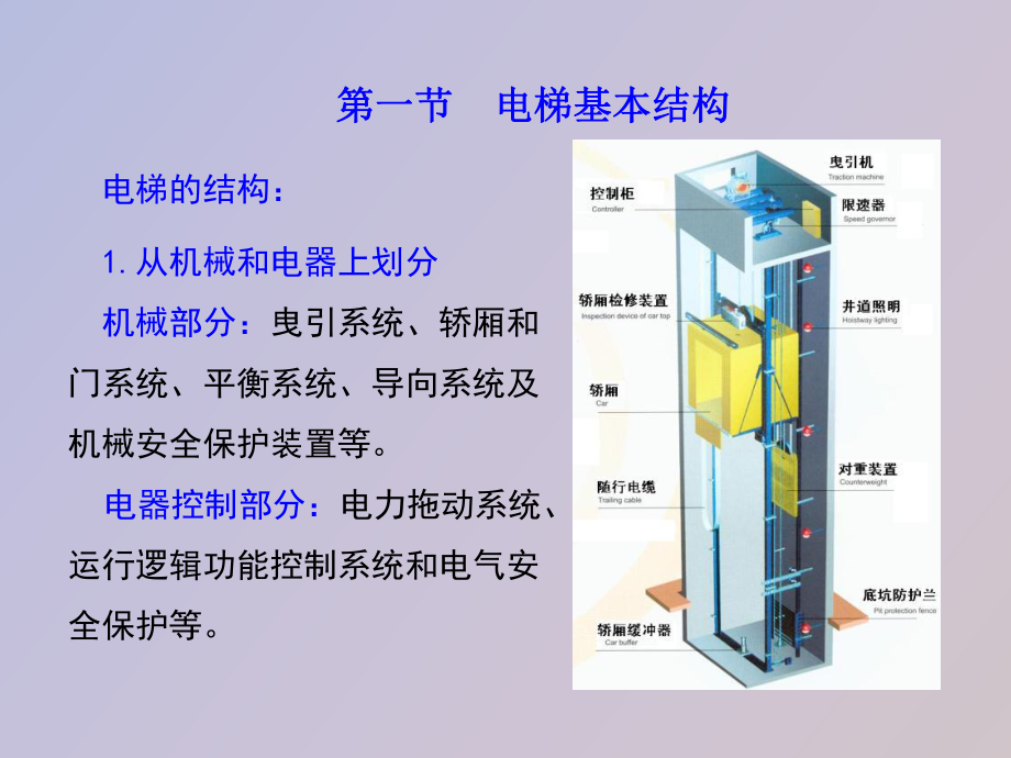 电梯间主要有哪些构成部分?各有什么作用和要求?