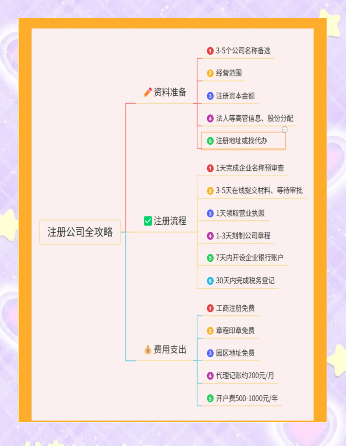 小红书如何注册企业号?小红书注册企业号教程-软件技巧