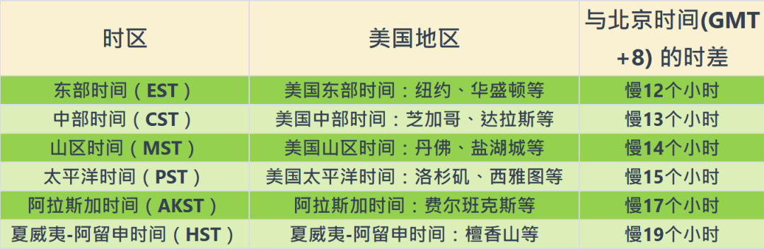 北京时间跟阿根廷布宜诺斯艾利斯时差是多少?