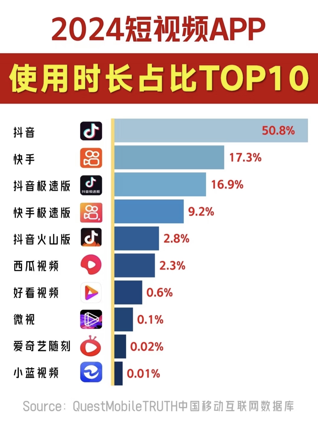 抖音怎样看抖音热榜?抖音看抖音热榜的方法-软件技巧