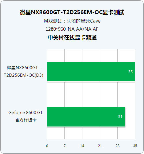 【DirectX10下载官方版】DirectX10