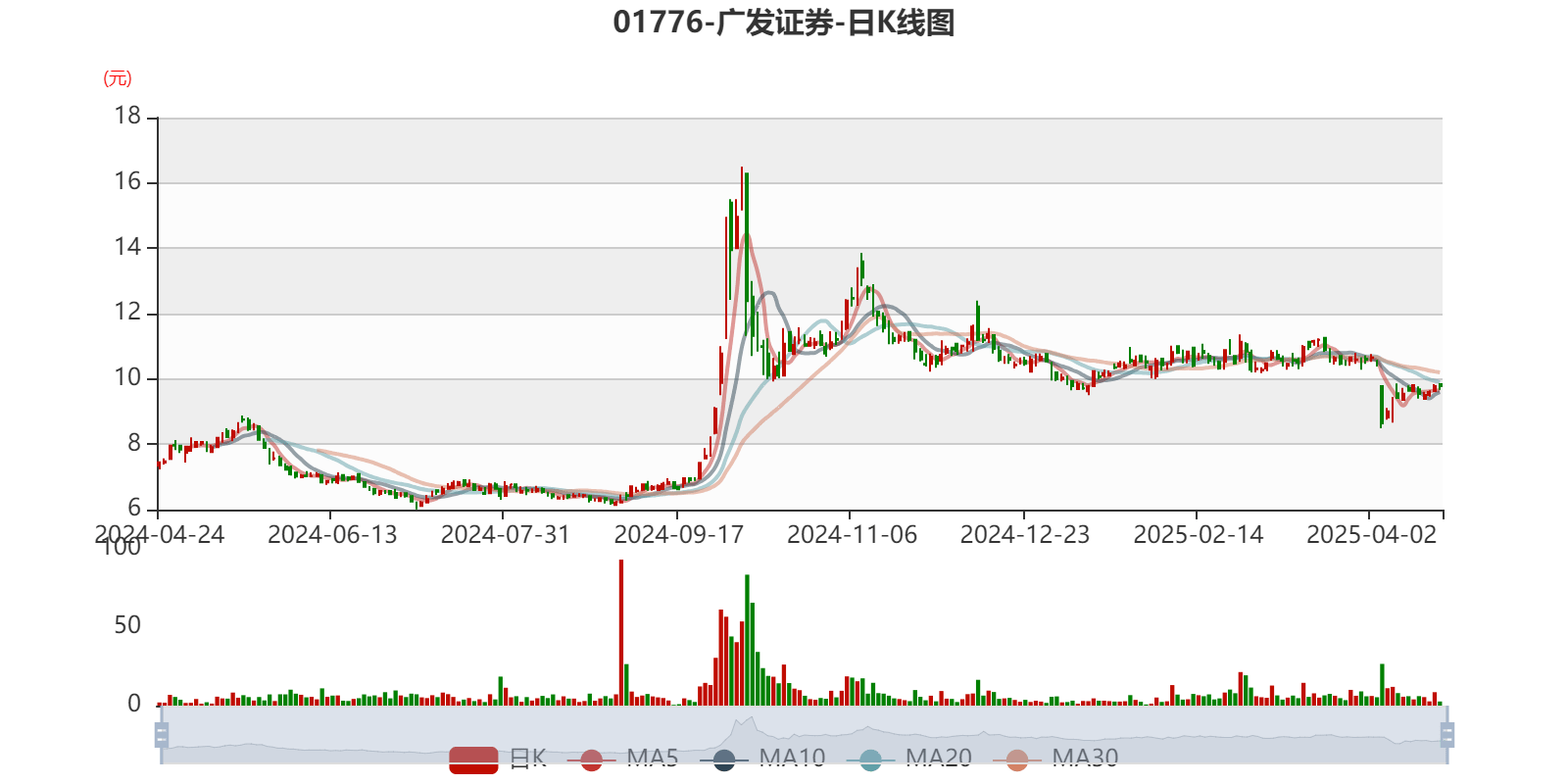 广发证券(广发操盘手)_广发证券(广发操盘手)软件截图
