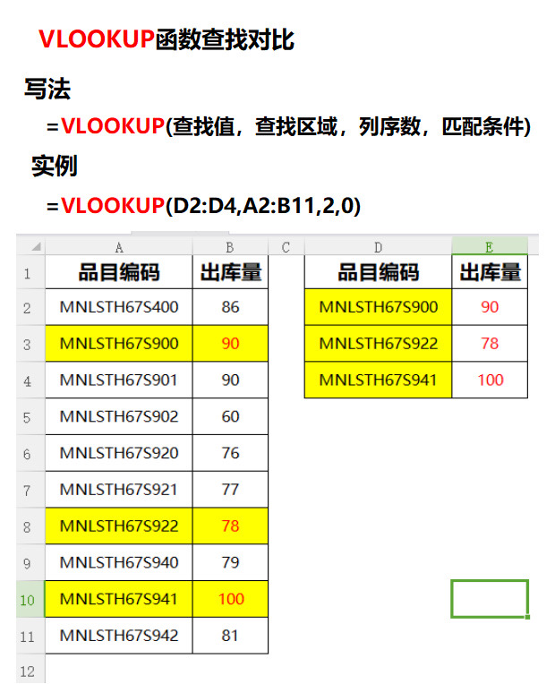 Excel中Mode函数的使用方法-软件技巧