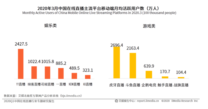 yy熊孩子怎么不在yy直播了现在在那儿直播
