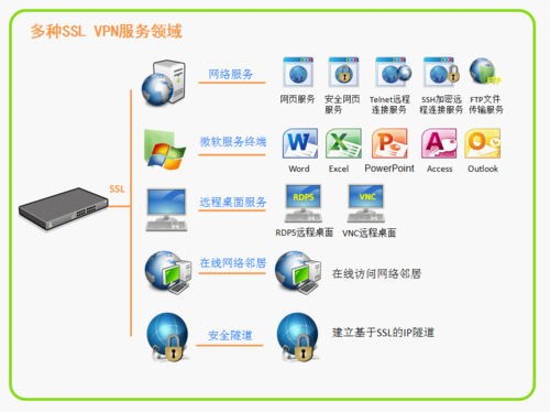 排行榜VPN及SSLVPN-大中华区企业级科技门户