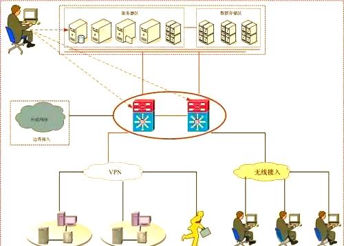 网络安全必备:五款免费漏洞扫描工具有哪些-软件技巧