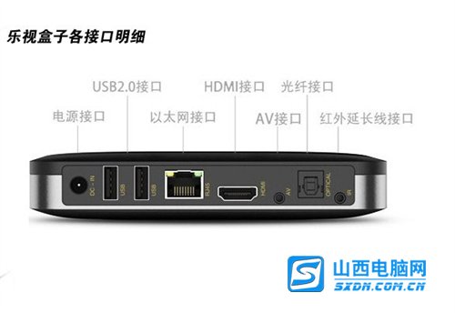 wpsofficetv版在乐视TV肿么全屏播放