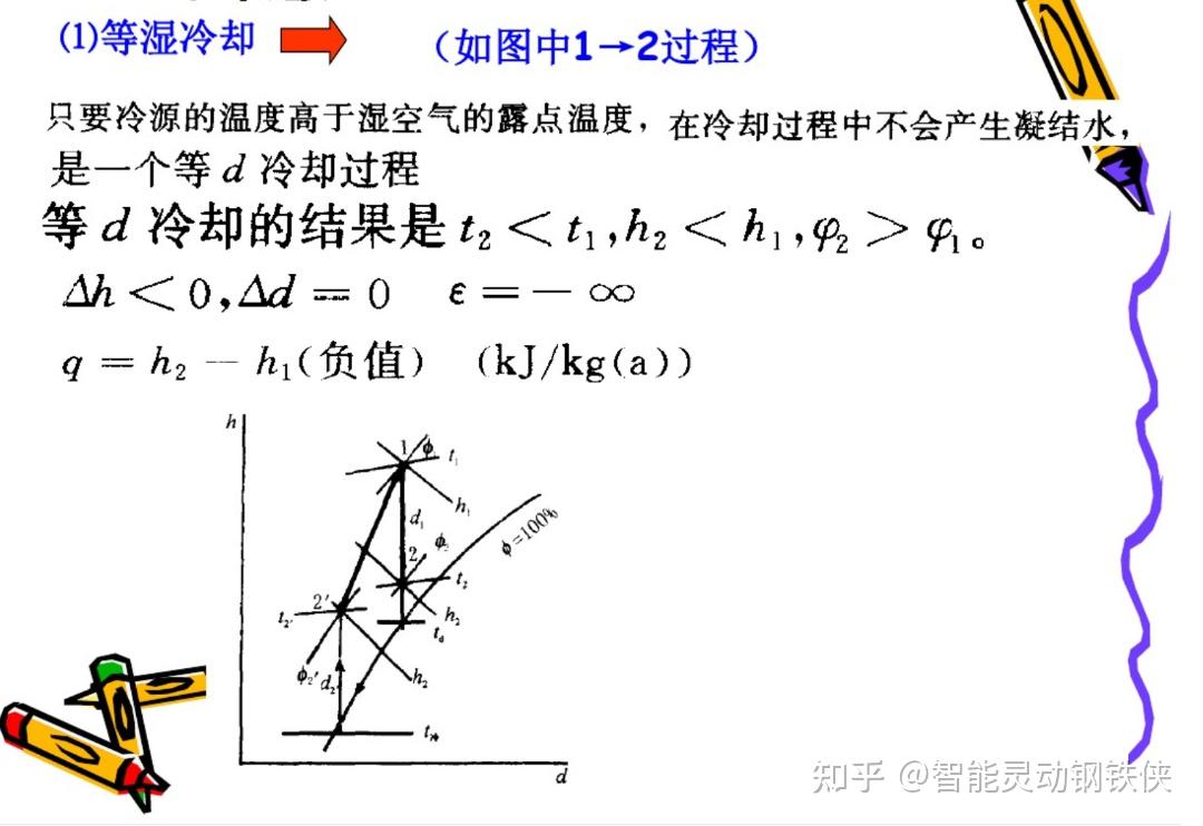 【焓湿图计算软件下载】焓湿图计算软件绿色版